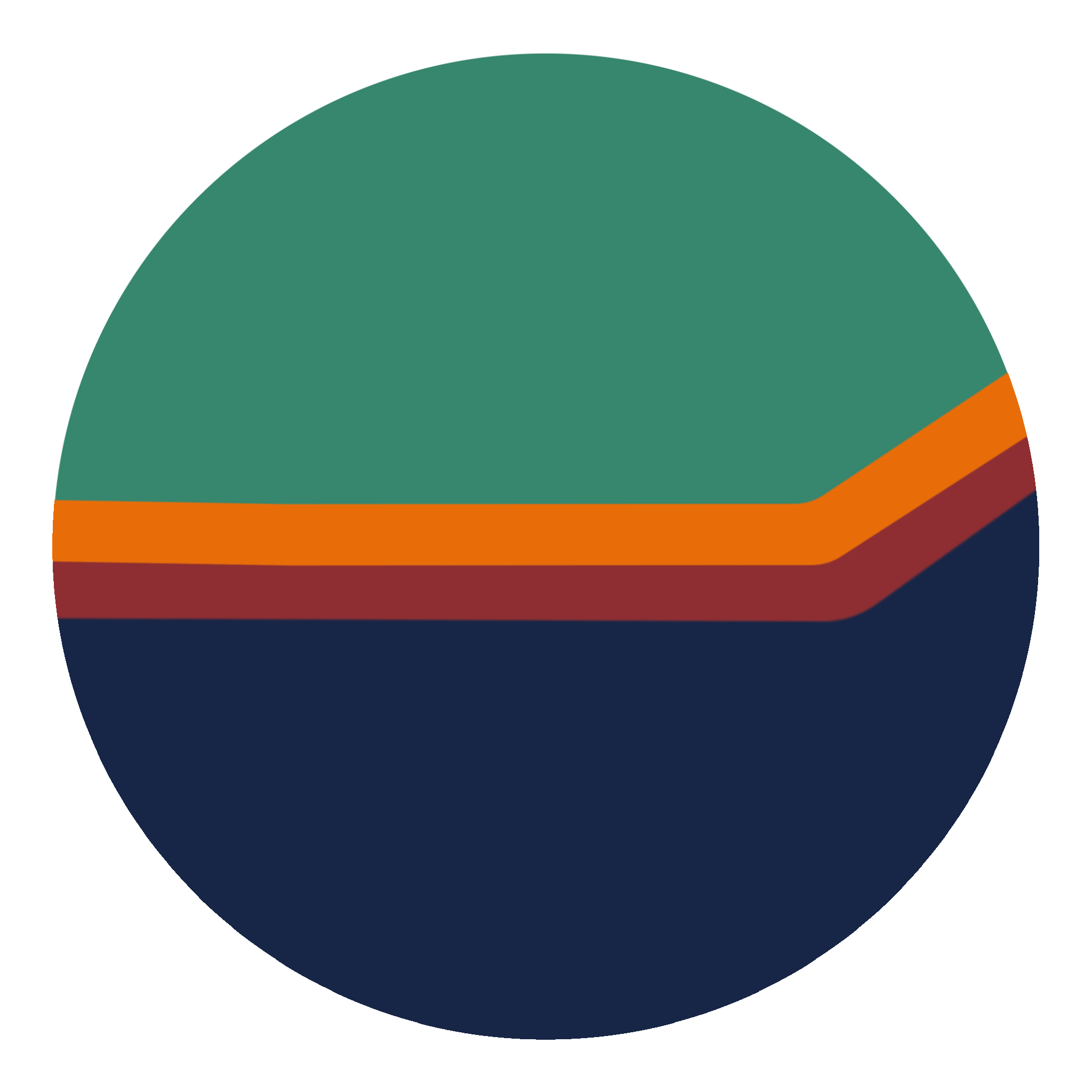 JRS Innovative Real Estate LLC